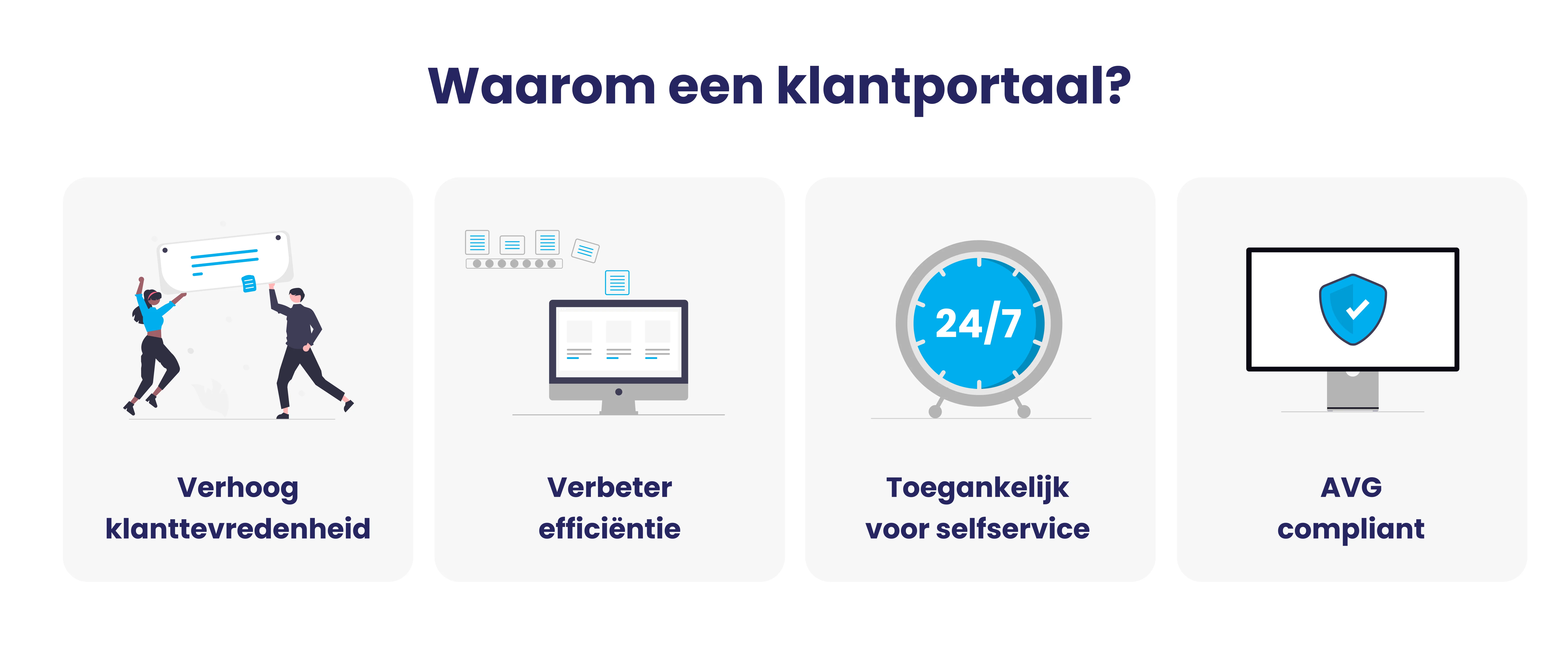 Waarom een klantportaal laten maken