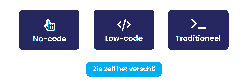 Webapplicatie laten maken ontwikkelmethodes vergelijken
