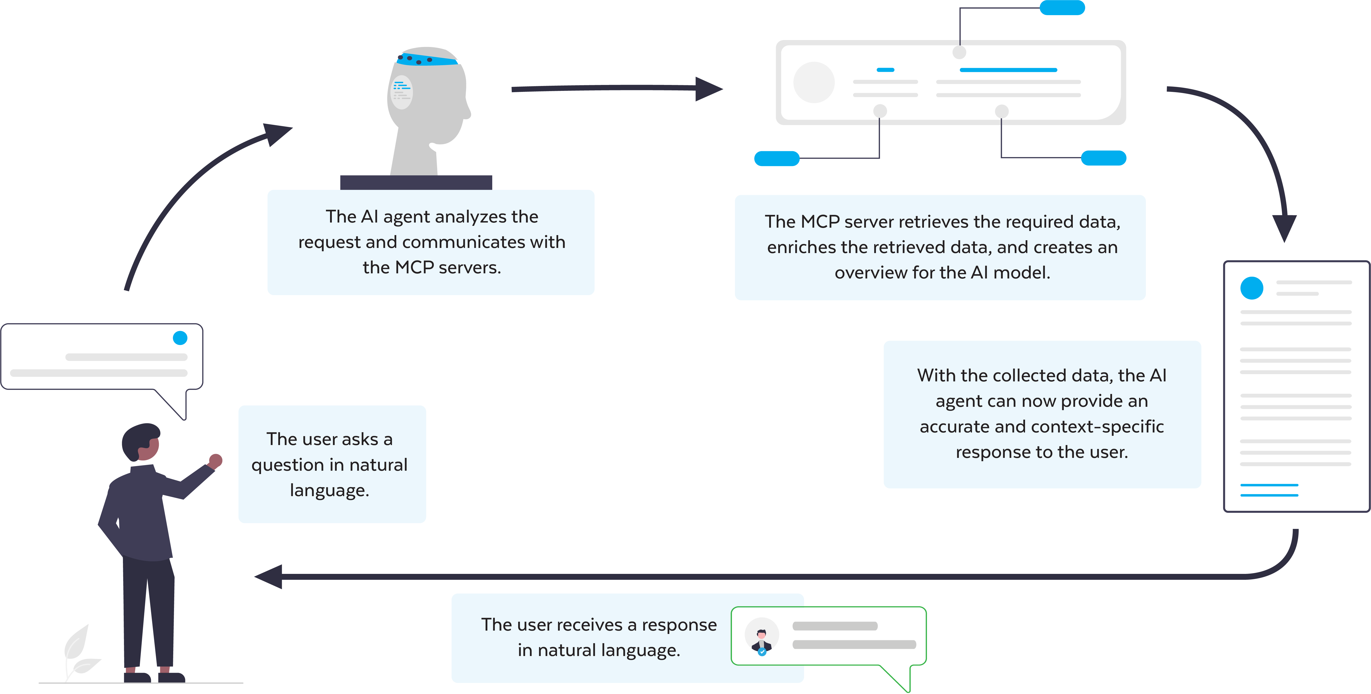 Model context protocol explained